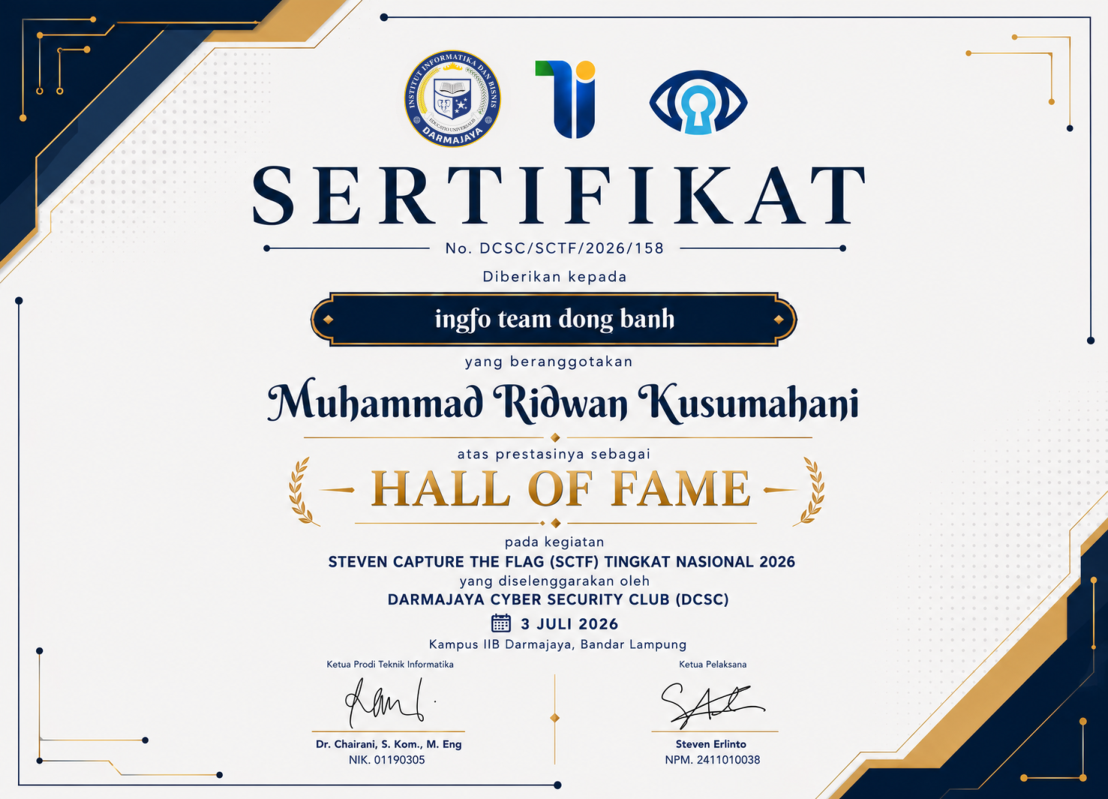 SCTF Hall of Fame